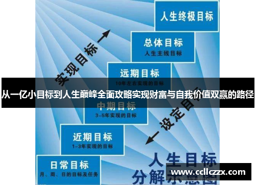 从一亿小目标到人生巅峰全面攻略实现财富与自我价值双赢的路径